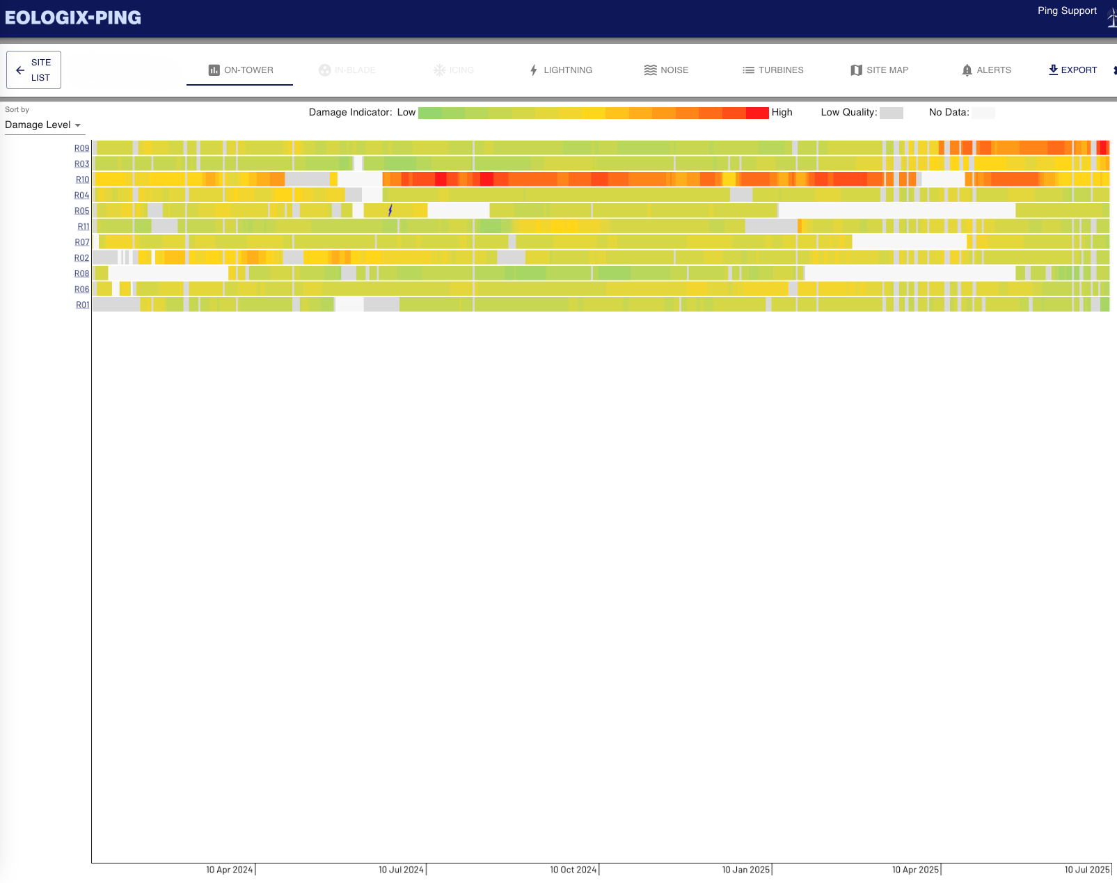 Dahsboard with visible damage indicator and level.