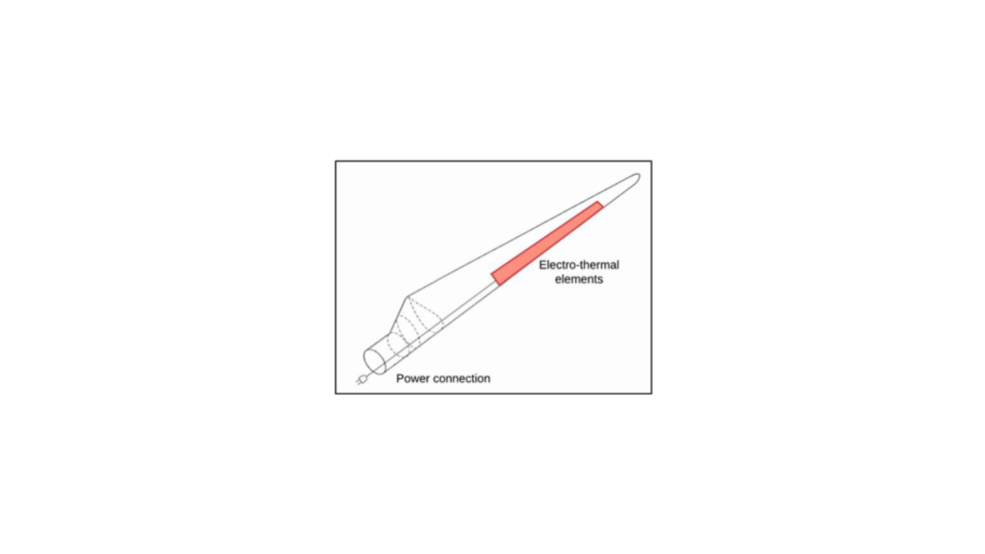 Electro-thermal heating