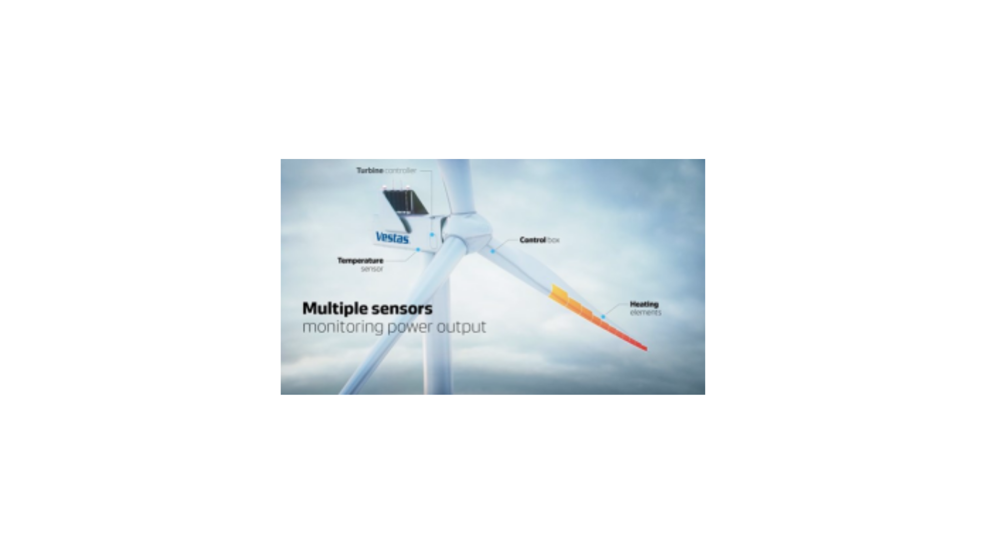 Vestas Anti-Icing SystemTM