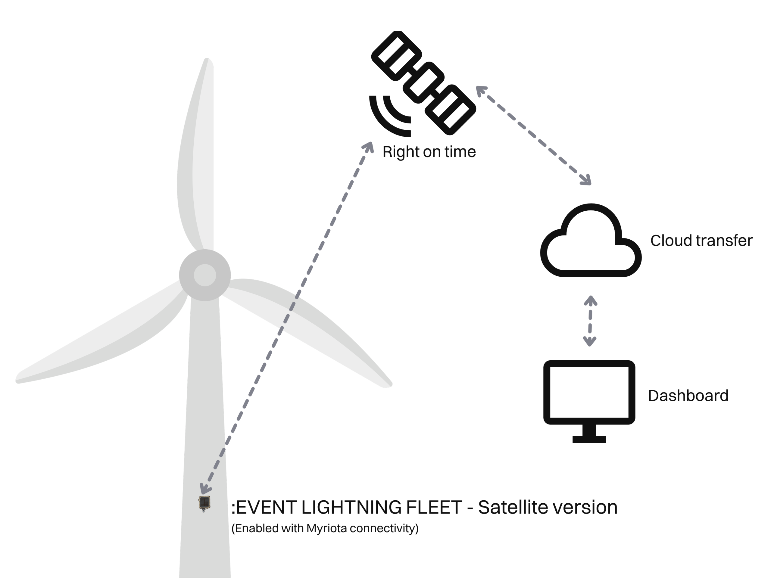 Satellite version