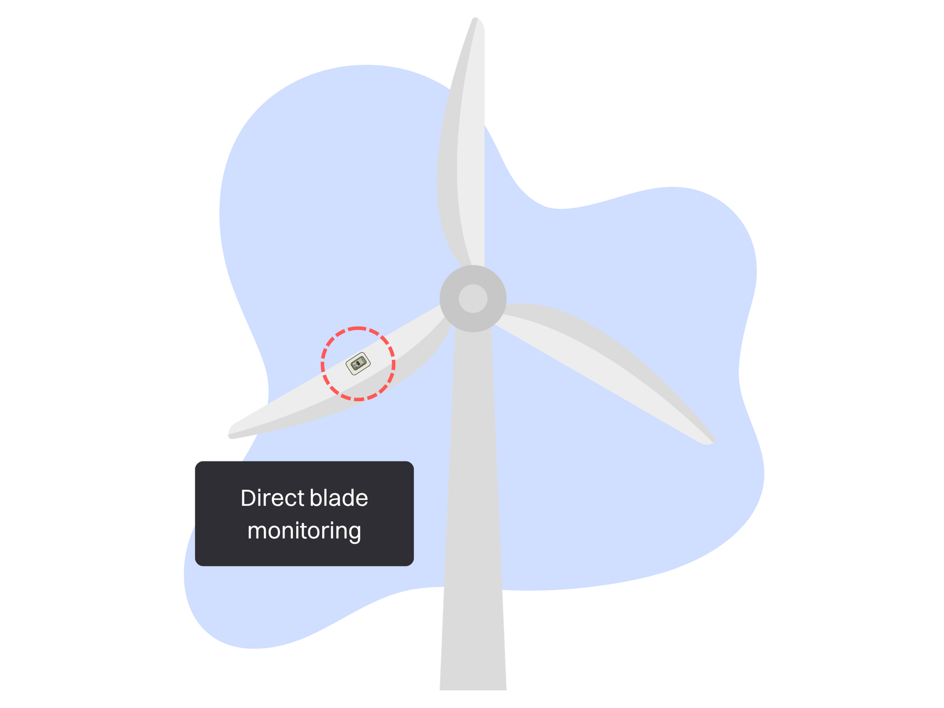 Turbine with smart sensor on blade