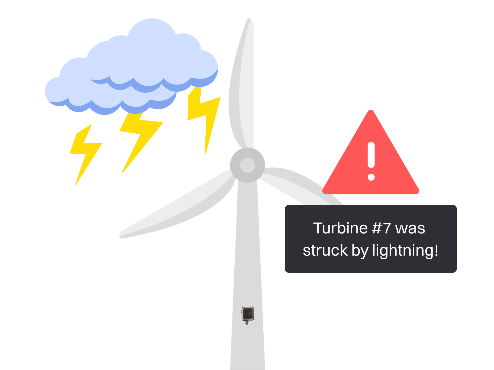 Turbine-level strike data