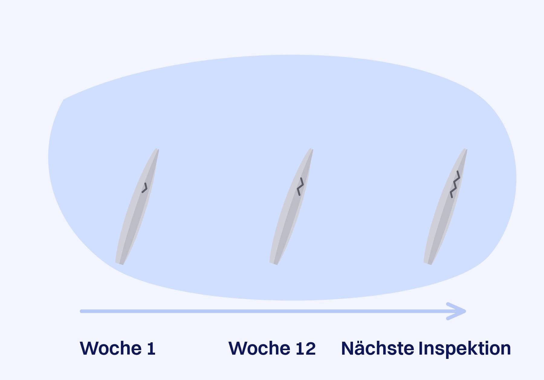 Ein feiner Riss auf einem Rotorblatt, der zwischen zwei geplanten Inspektionen wächst