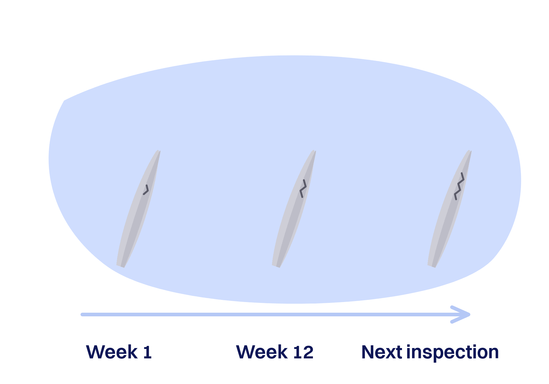 A hairline crack on a rotor blade growing between two scheduled inspections